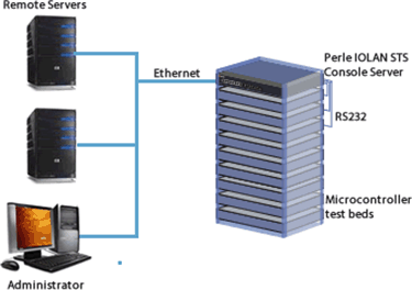 broadcom-console-servers